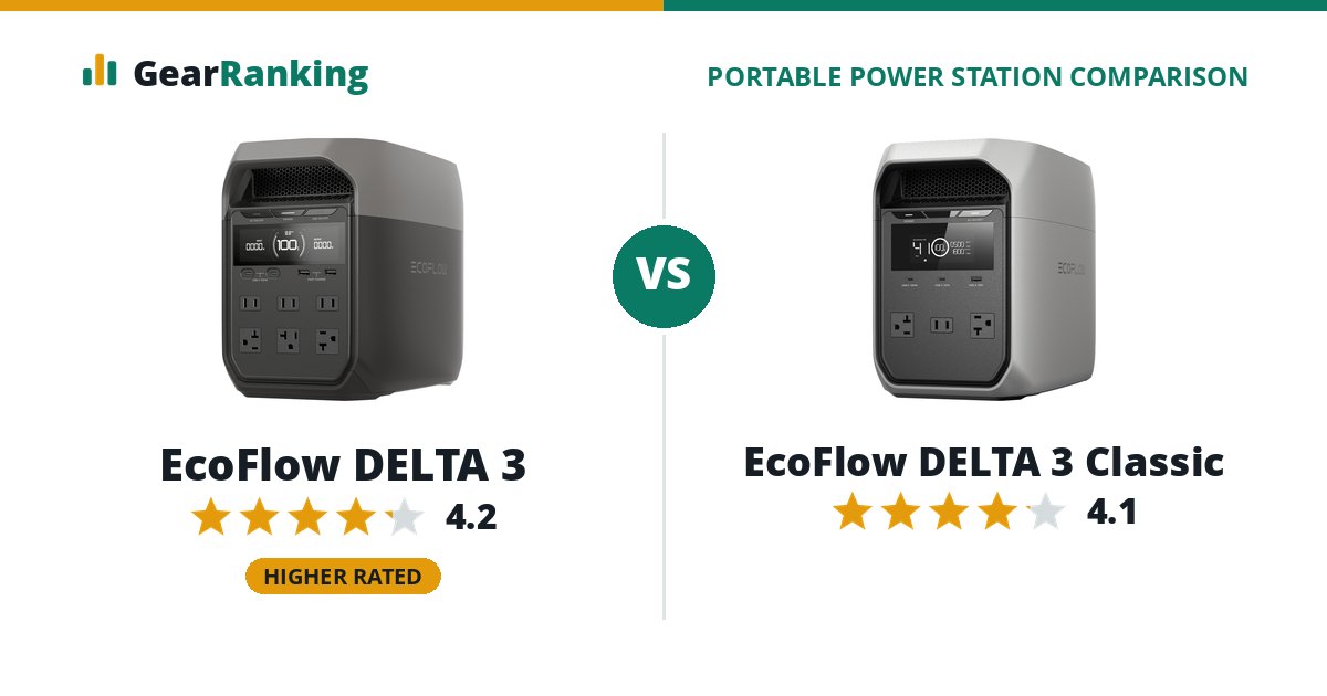 EcoFlow DELTA 3 vs EcoFlow DELTA 3 Classic