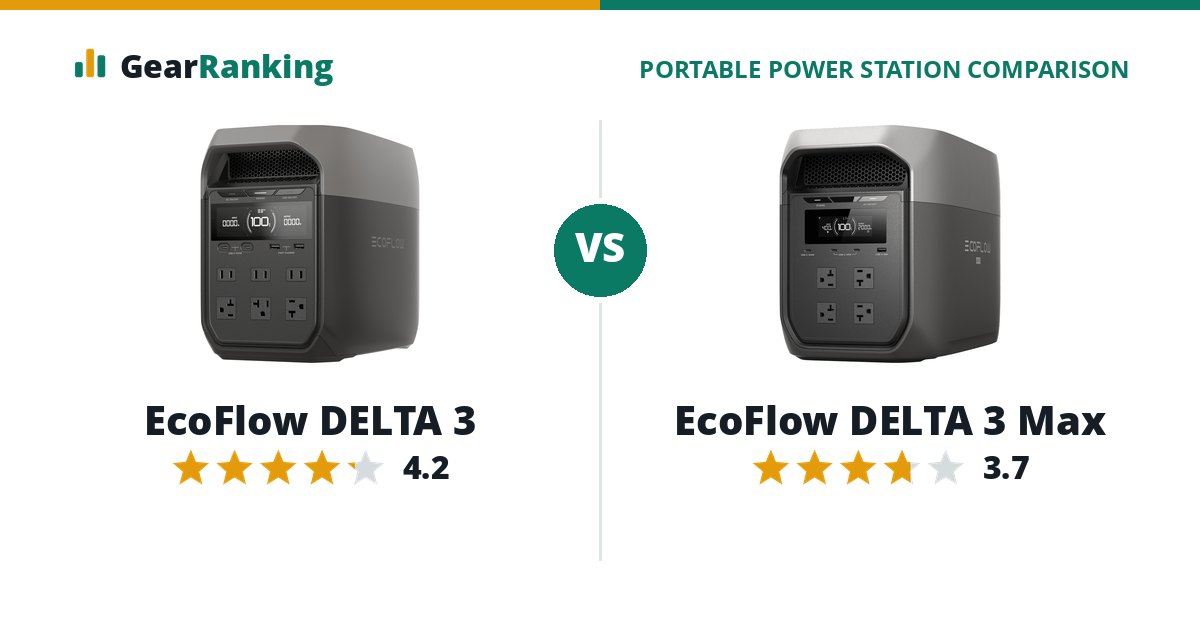 EcoFlow DELTA 3 vs EcoFlow DELTA 3 Max