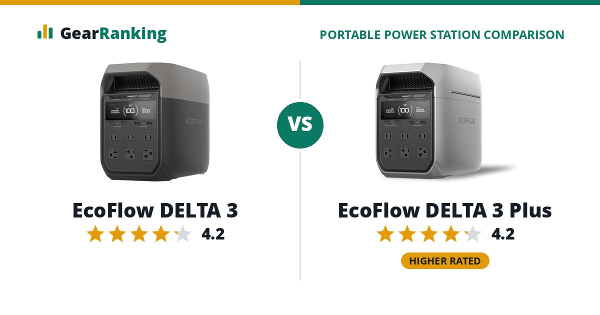 EcoFlow DELTA 3 vs EcoFlow DELTA 3 Plus
