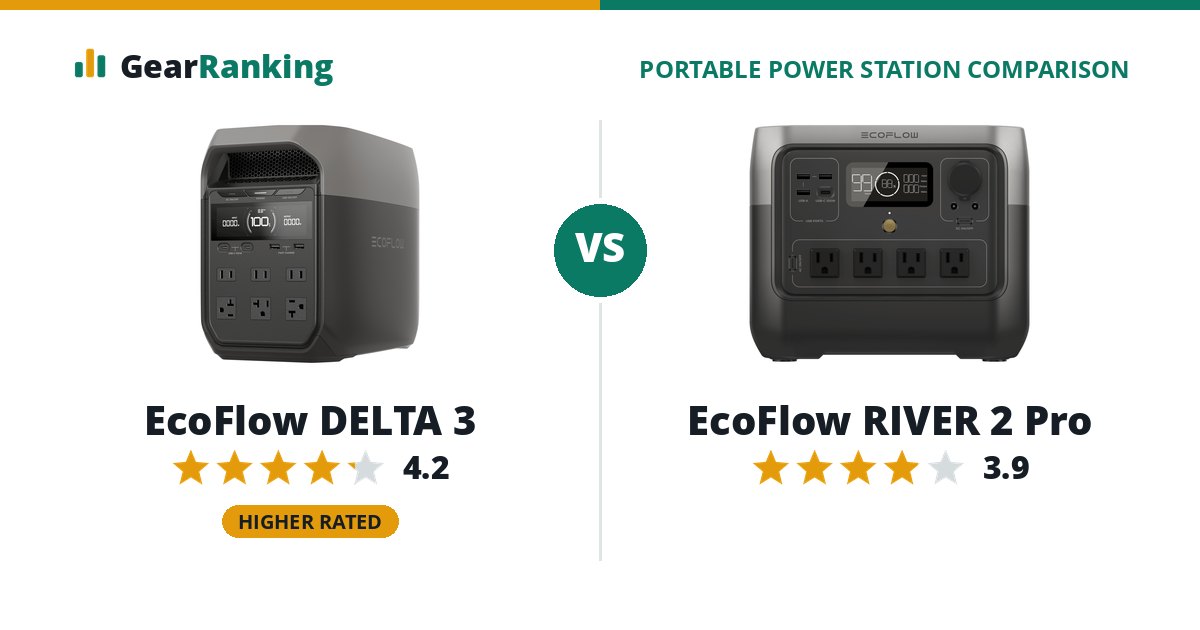 EcoFlow DELTA 3 vs EcoFlow RIVER 2 Pro