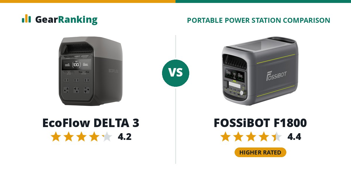 EcoFlow DELTA 3 vs FOSSiBOT F1800