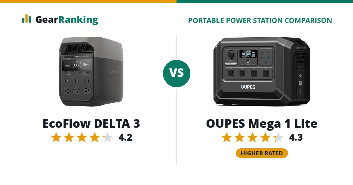 EcoFlow DELTA 3 vs OUPES Mega 1 Lite