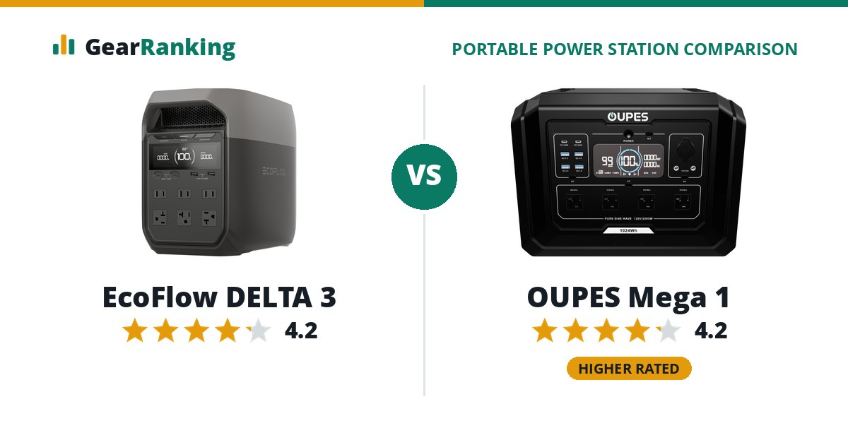 EcoFlow DELTA 3 vs OUPES Mega 1