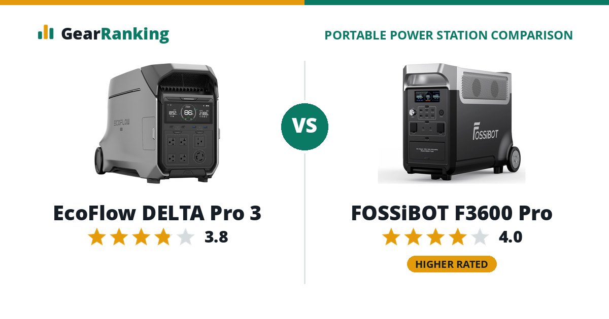 EcoFlow DELTA Pro 3 vs FOSSiBOT F3600 Pro