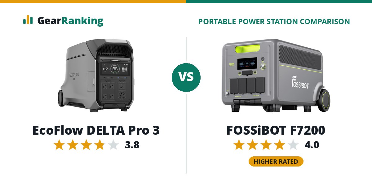 EcoFlow DELTA Pro 3 vs FOSSiBOT F7200