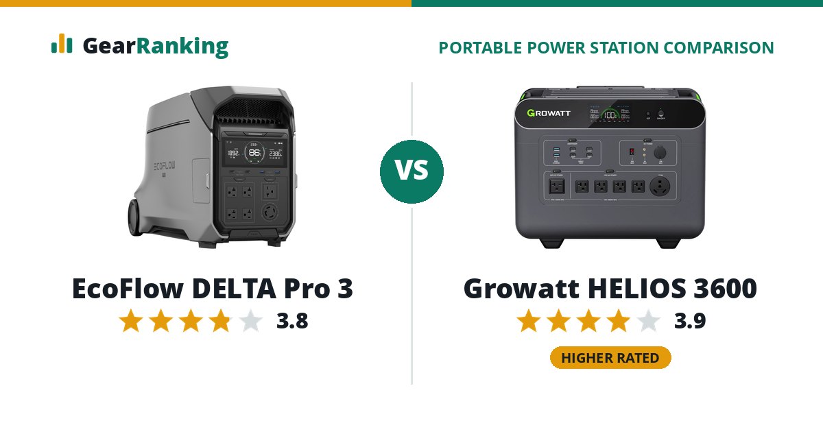EcoFlow DELTA Pro 3 vs Growatt HELIOS 3600