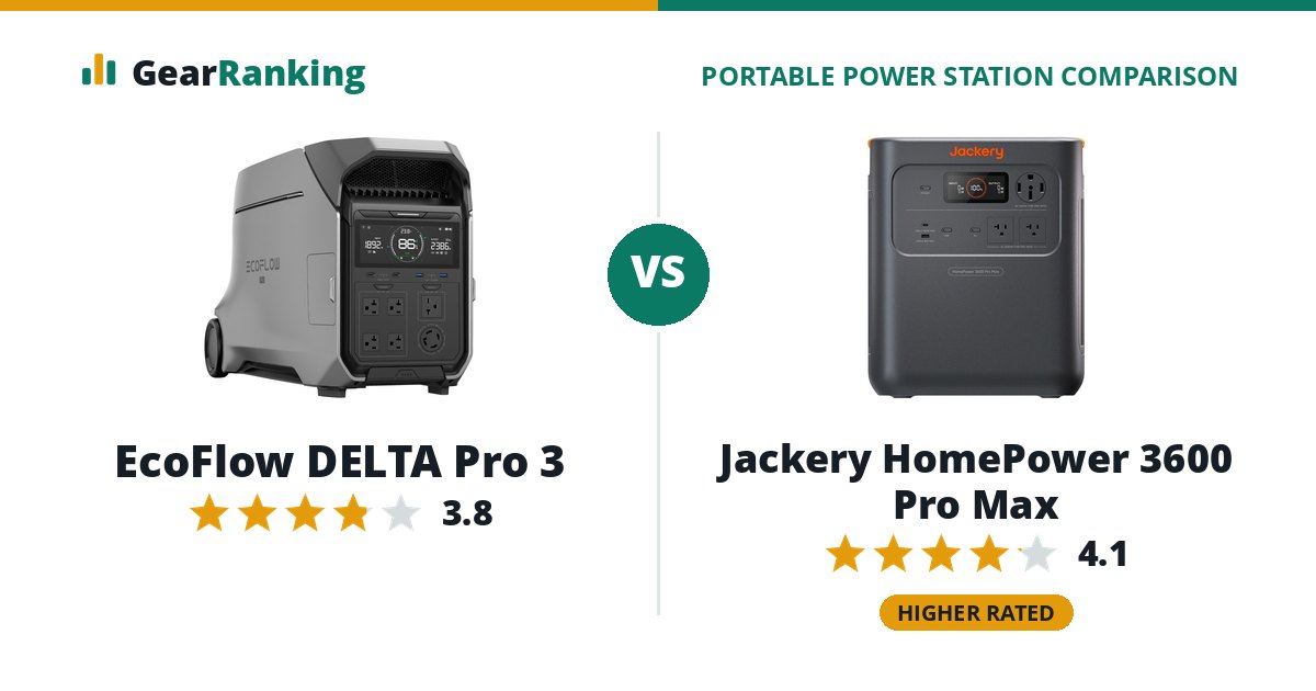 EcoFlow DELTA Pro 3 vs Jackery HomePower 3600 Pro Max