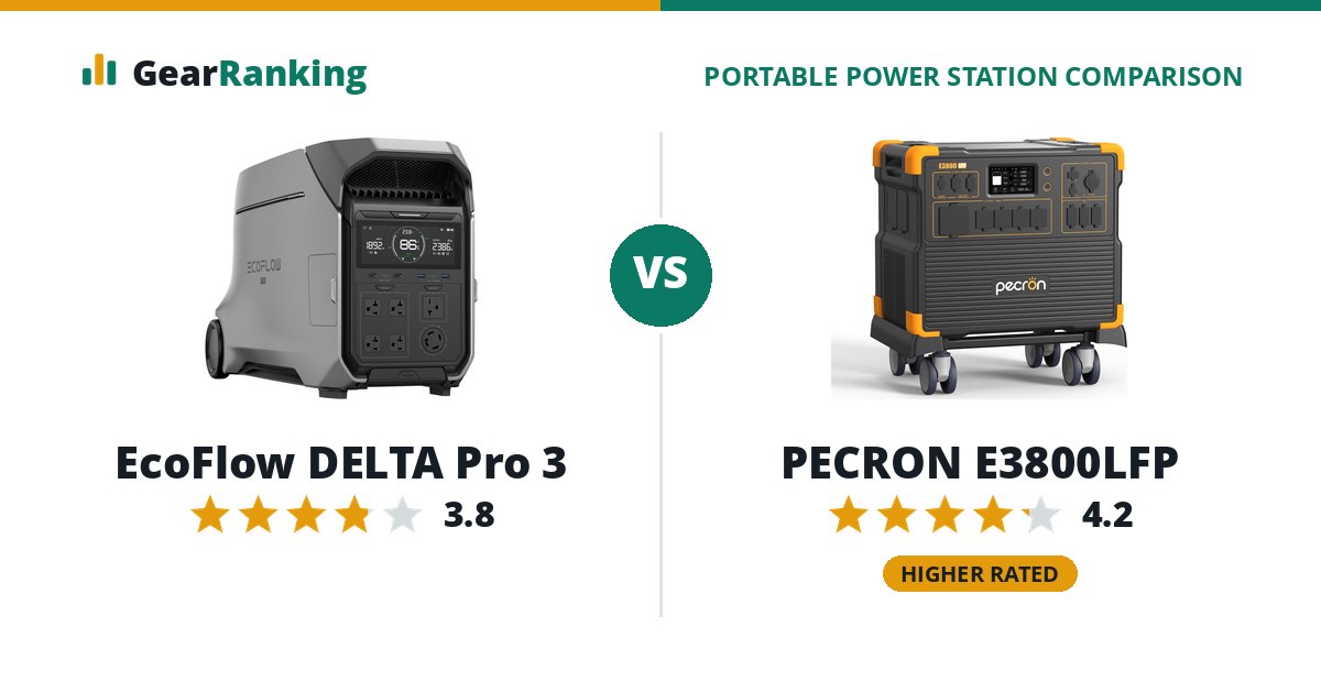 EcoFlow DELTA Pro 3 vs PECRON E3800LFP