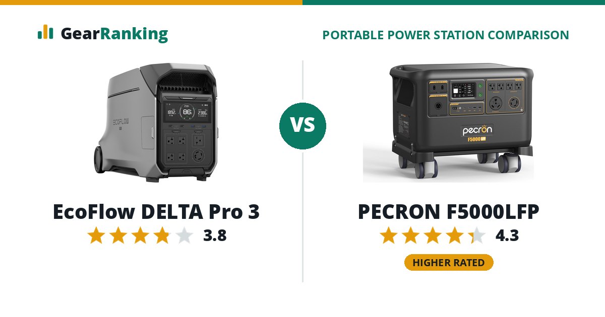 EcoFlow DELTA Pro 3 vs PECRON F5000LFP