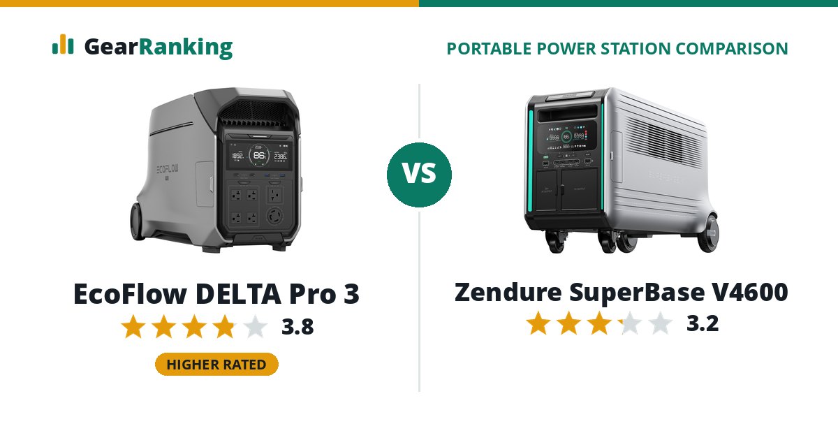 EcoFlow DELTA Pro 3 vs Zendure SuperBase V4600