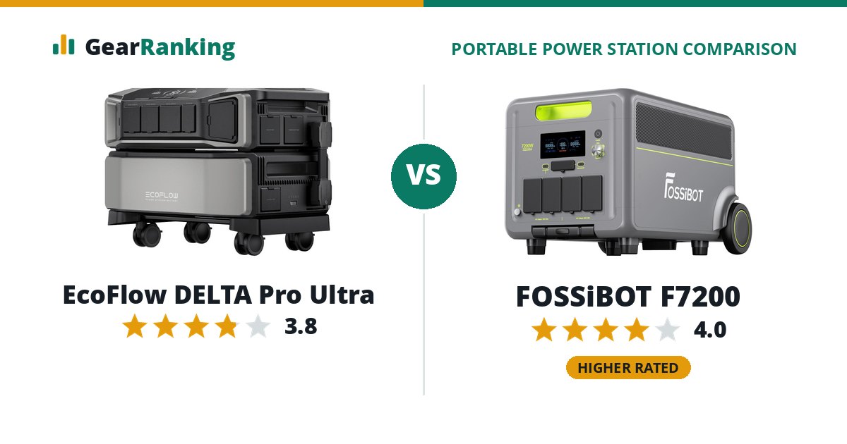 EcoFlow DELTA Pro Ultra vs FOSSiBOT F7200