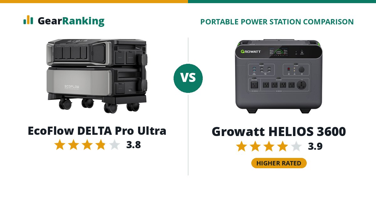 EcoFlow DELTA Pro Ultra vs Growatt HELIOS 3600