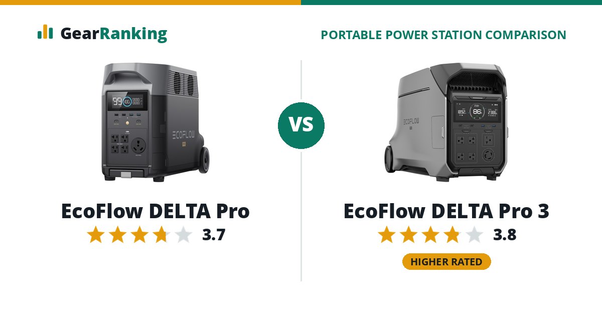 EcoFlow DELTA Pro vs EcoFlow DELTA Pro 3