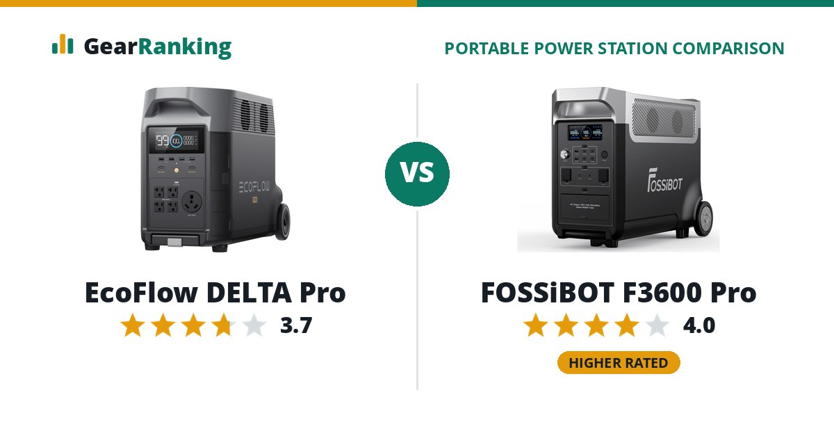 EcoFlow DELTA Pro vs FOSSiBOT F3600 Pro