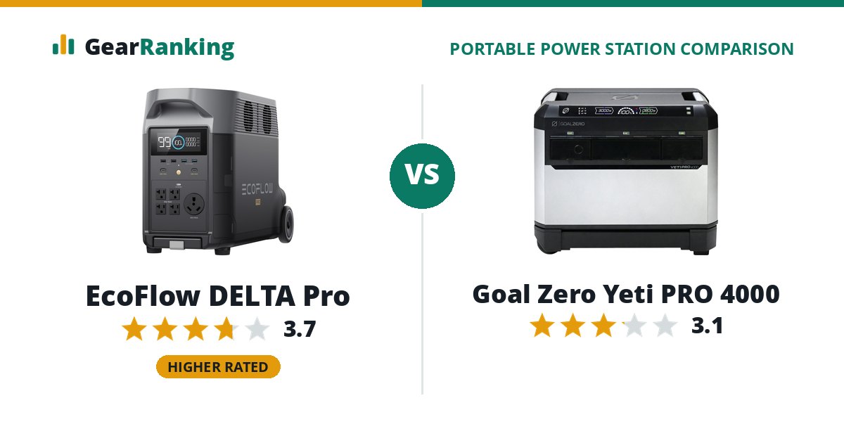 EcoFlow DELTA Pro vs Goal Zero Yeti PRO 4000