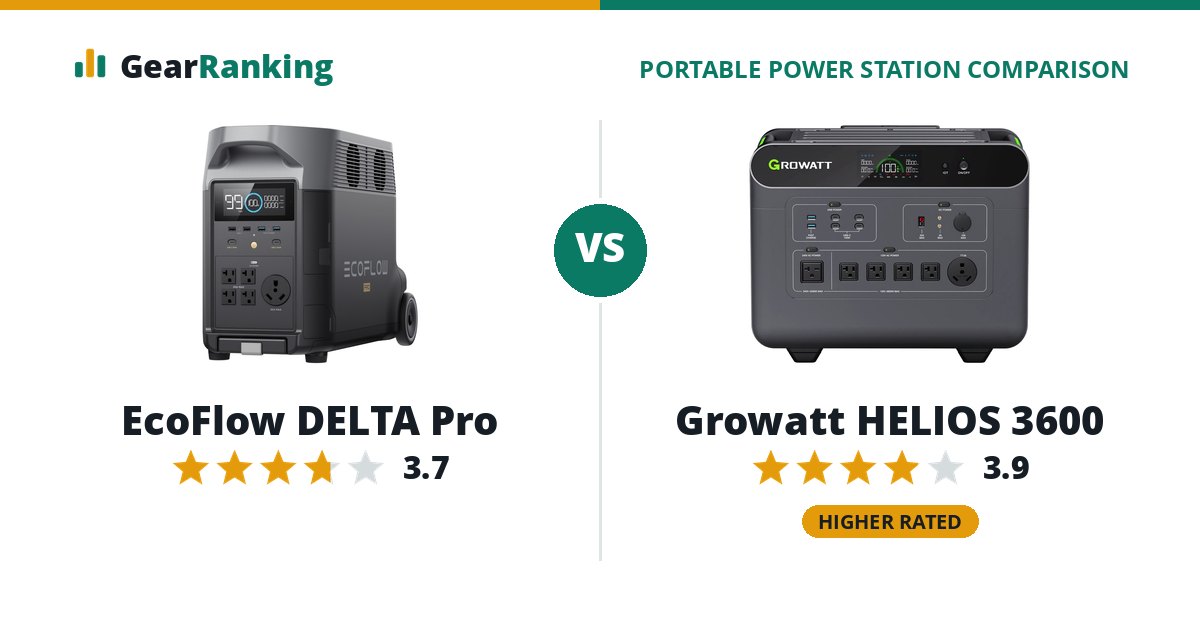EcoFlow DELTA Pro vs Growatt HELIOS 3600