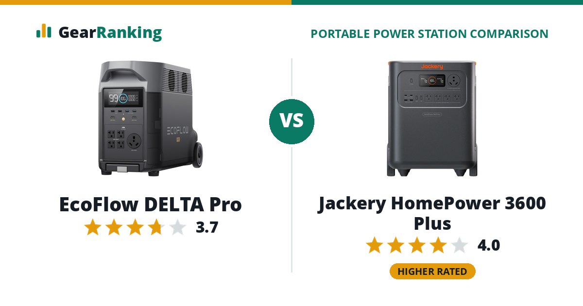 EcoFlow DELTA Pro vs Jackery HomePower 3600 Plus