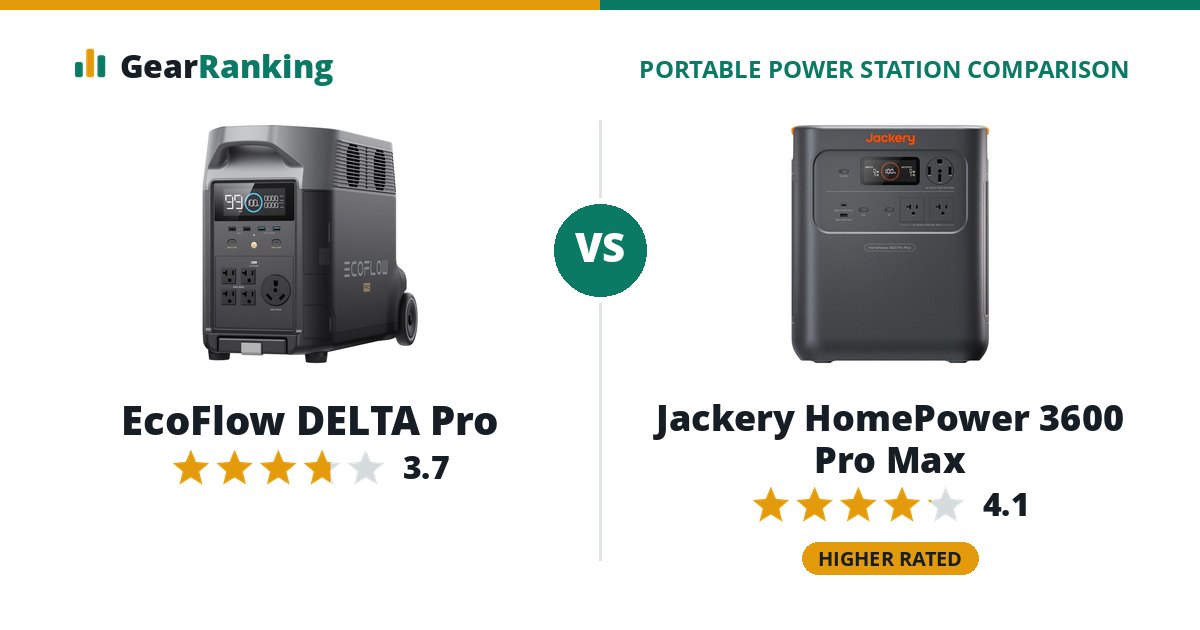 EcoFlow DELTA Pro vs Jackery HomePower 3600 Pro Max