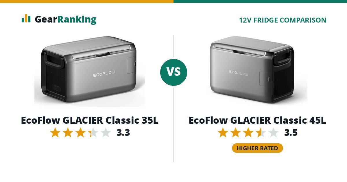 EcoFlow GLACIER Classic 35L vs EcoFlow GLACIER Classic 45L