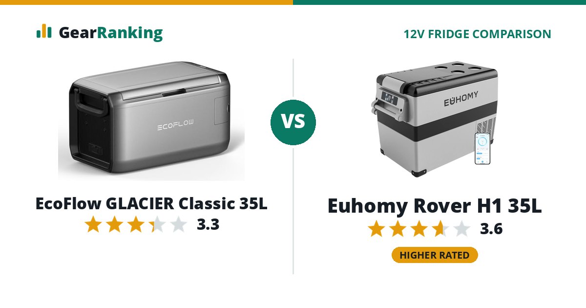 EcoFlow GLACIER Classic 35L vs Euhomy Rover H1 35L