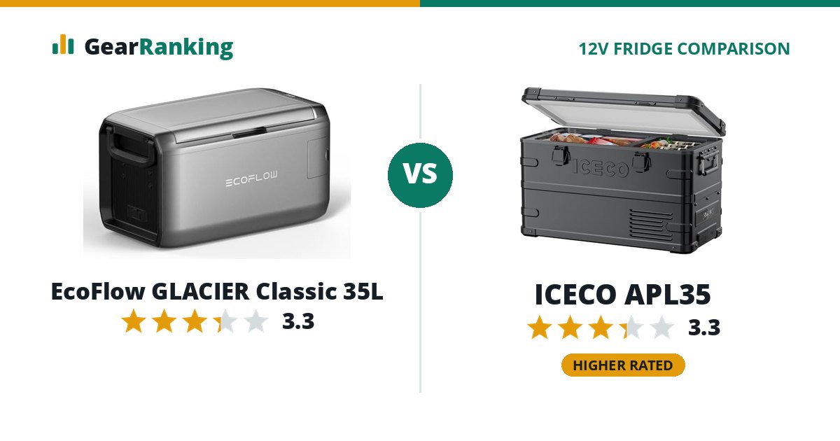 EcoFlow GLACIER Classic 35L vs ICECO APL35