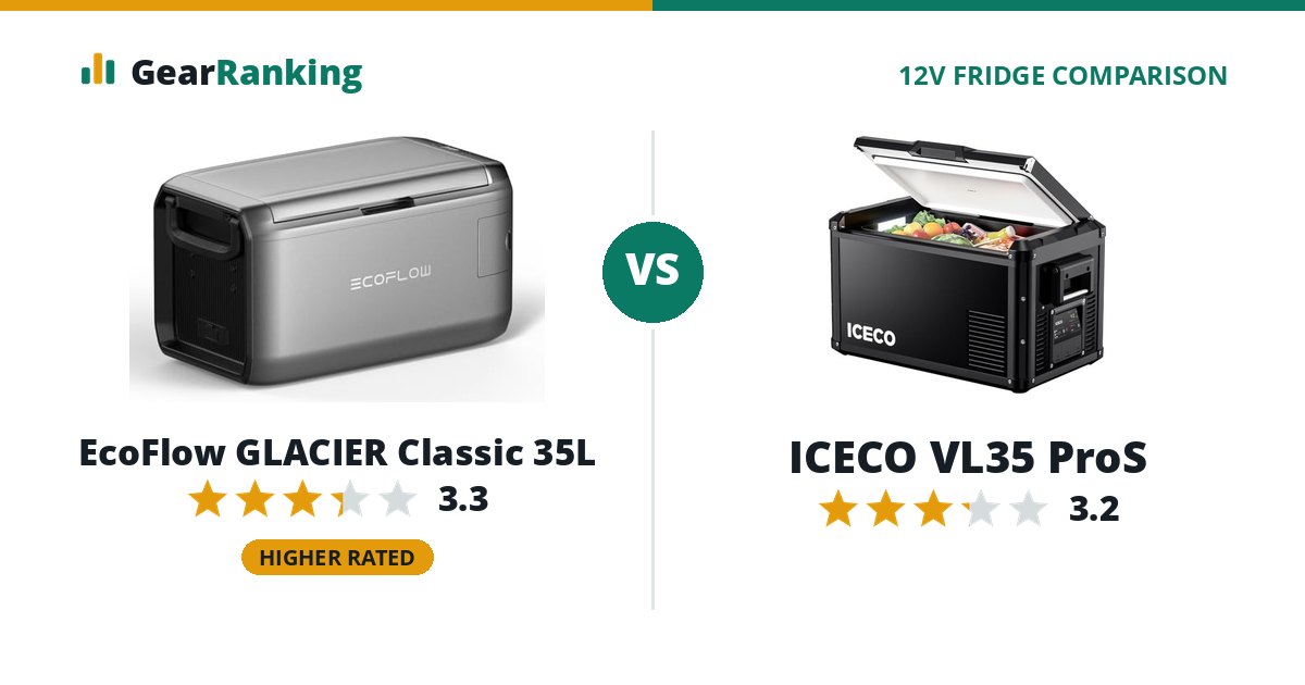 EcoFlow GLACIER Classic 35L vs ICECO VL35 ProS