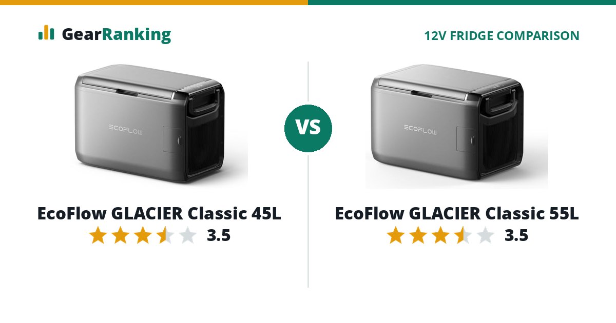 EcoFlow GLACIER Classic 45L vs EcoFlow GLACIER Classic 55L