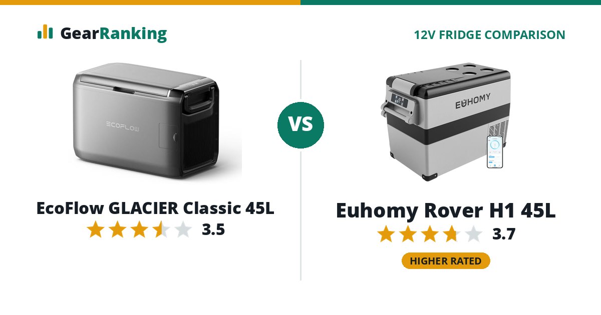 EcoFlow GLACIER Classic 45L vs Euhomy Rover H1 45L