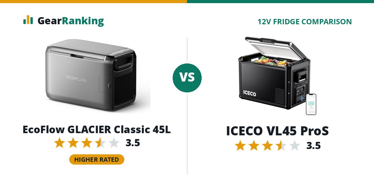 EcoFlow GLACIER Classic 45L vs ICECO VL45 ProS
