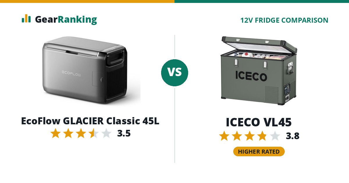 EcoFlow GLACIER Classic 45L vs ICECO VL45