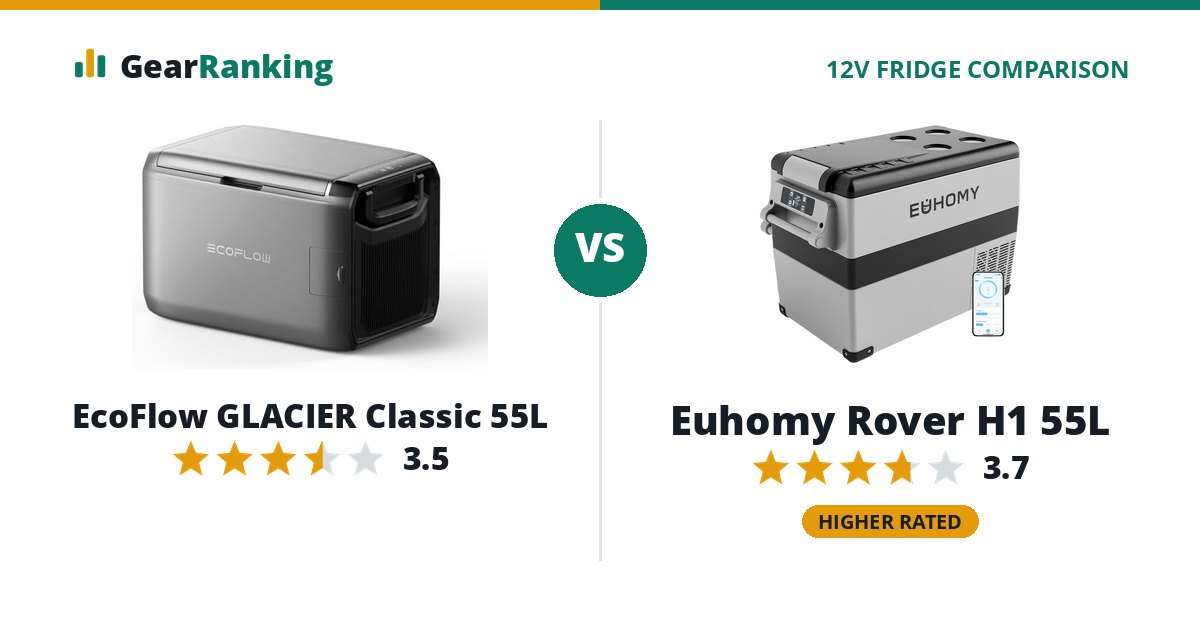 EcoFlow GLACIER Classic 55L vs Euhomy Rover H1 55L