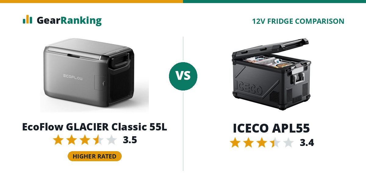 EcoFlow GLACIER Classic 55L vs ICECO APL55