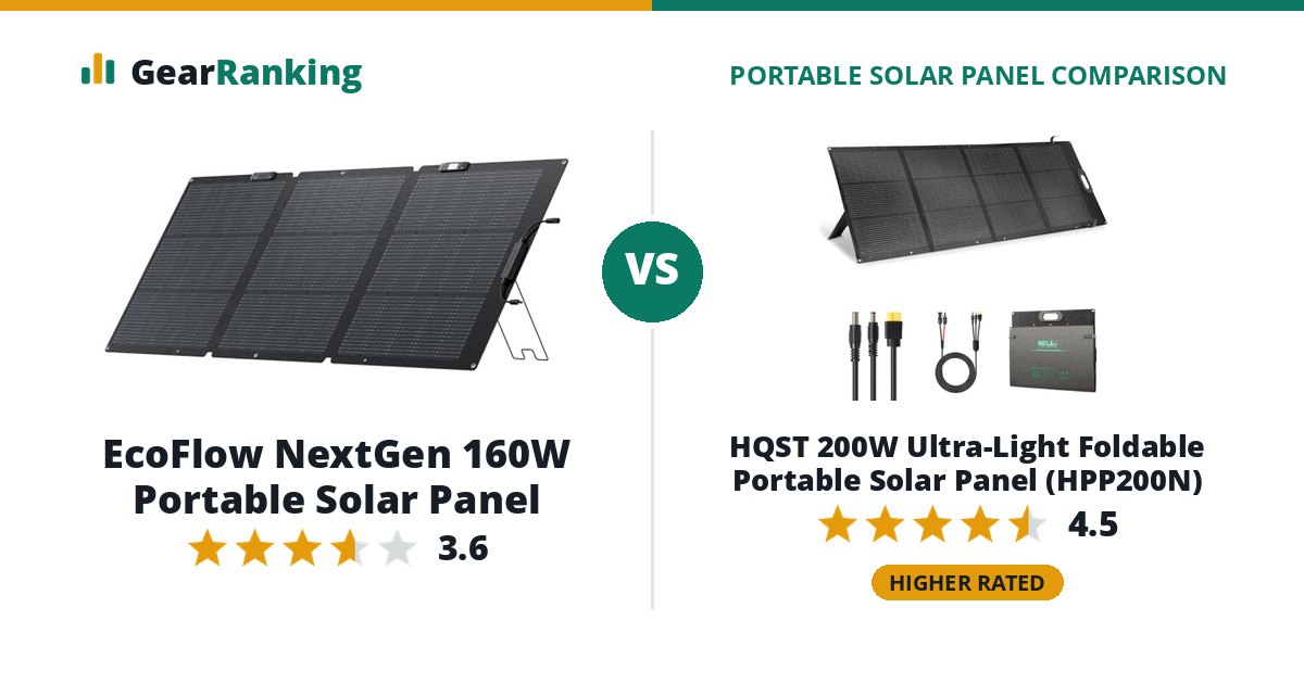 EcoFlow NextGen 160W Portable Solar Panel vs HQST 200W Ultra-Light Foldable Portable Solar Panel (HPP200N)