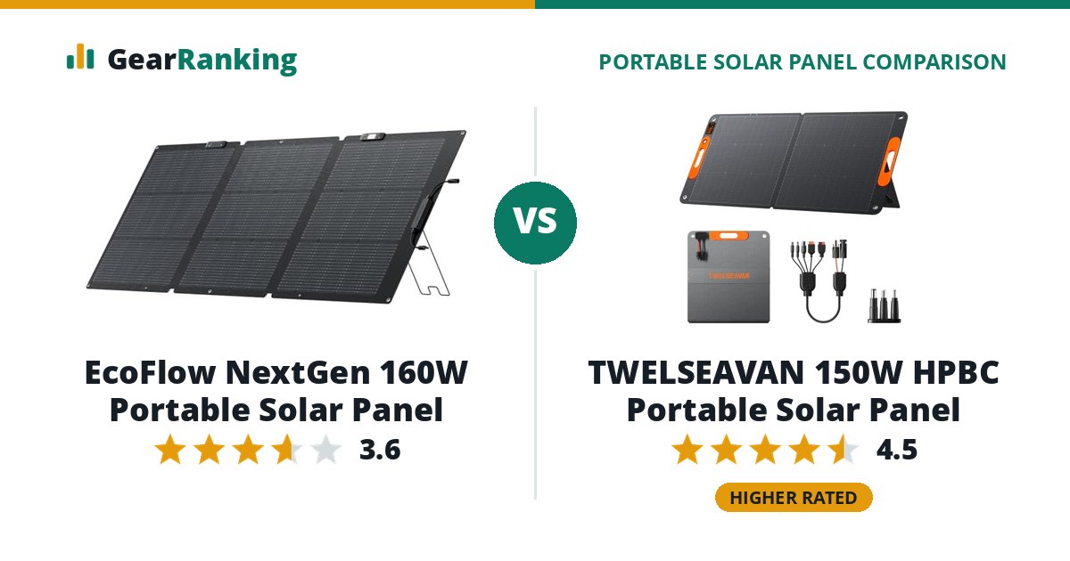 EcoFlow NextGen 160W Portable Solar Panel vs TWELSEAVAN 150W HPBC Portable Solar Panel