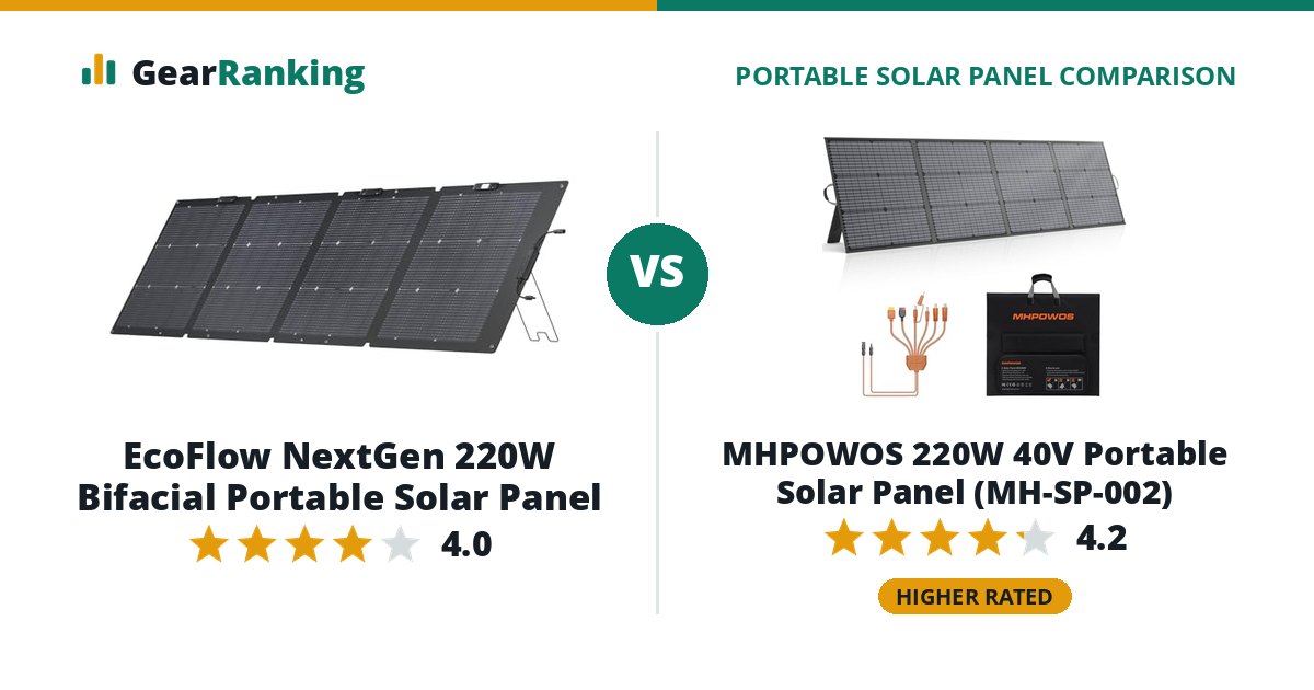 EcoFlow NextGen 220W Bifacial Portable Solar Panel vs MHPOWOS 220W 40V Portable Solar Panel (MH-SP-002)