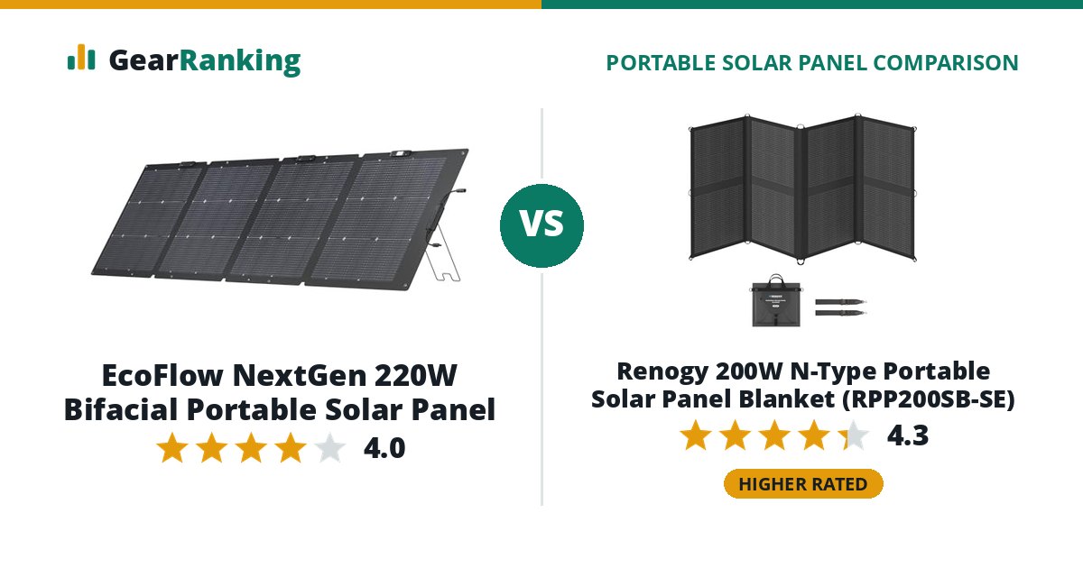 EcoFlow NextGen 220W Bifacial Portable Solar Panel vs Renogy 200W N-Type Portable Solar Panel Blanket (RPP200SB-SE)