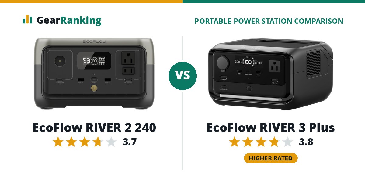 EcoFlow RIVER 2 240 vs EcoFlow RIVER 3 Plus