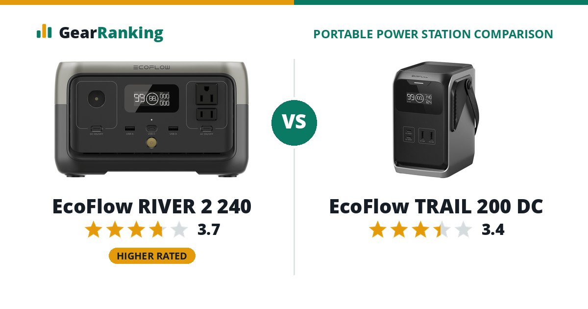 EcoFlow RIVER 2 240 vs EcoFlow TRAIL 200 DC