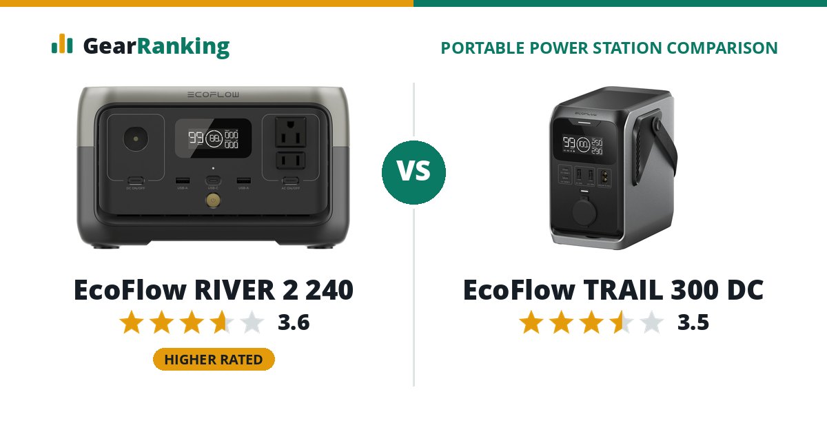 EcoFlow RIVER 2 240 vs EcoFlow TRAIL 300 DC