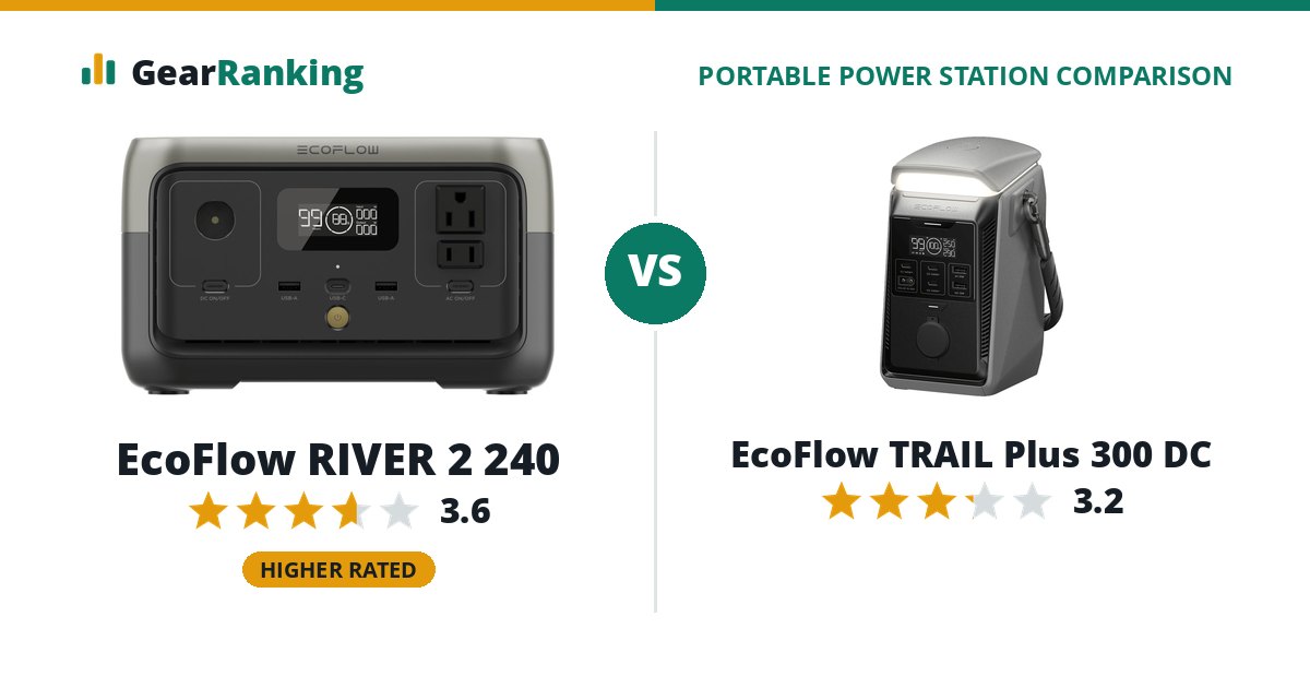 EcoFlow RIVER 2 240 vs EcoFlow TRAIL Plus 300 DC