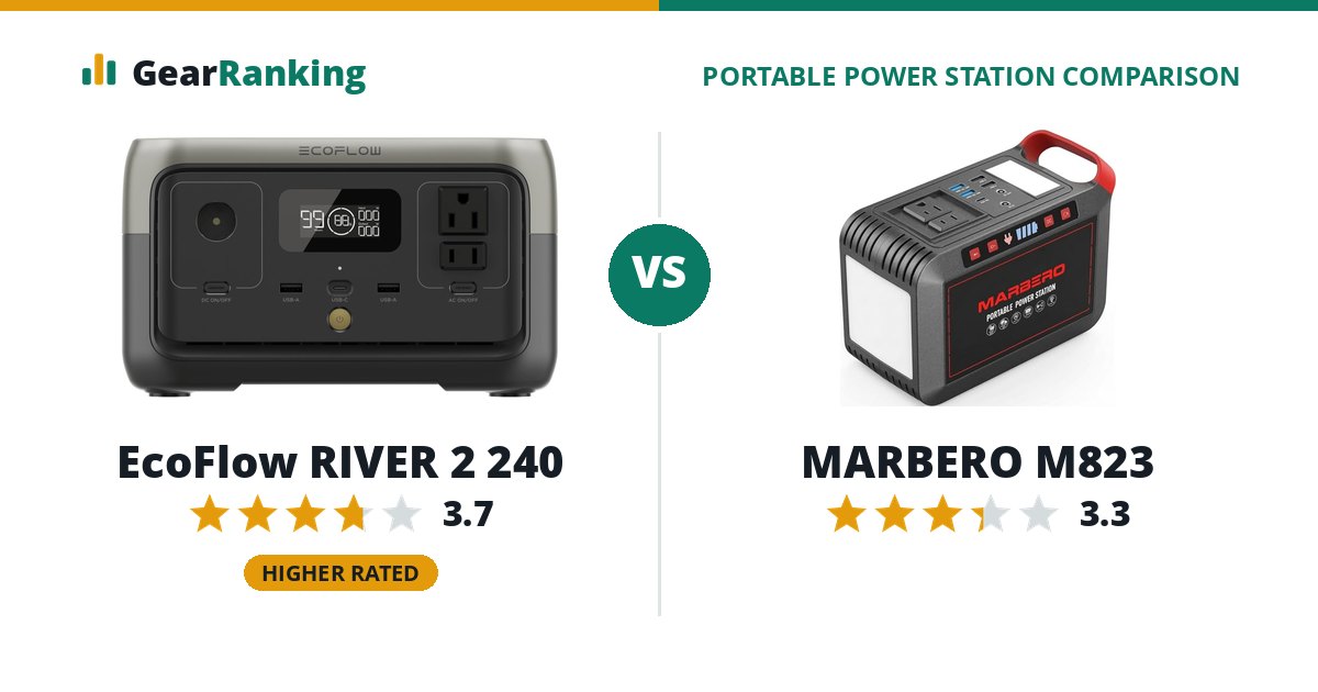 EcoFlow RIVER 2 240 vs MARBERO M823