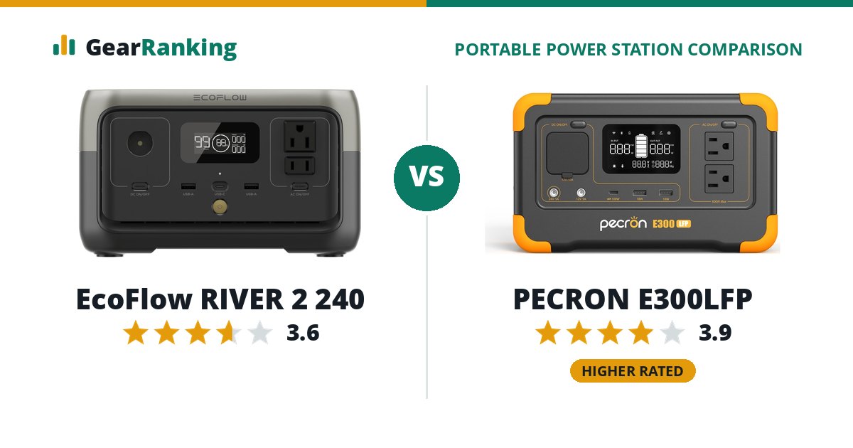 EcoFlow RIVER 2 240 vs PECRON E300LFP
