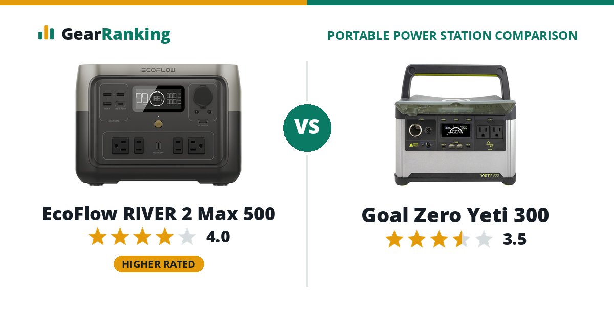 EcoFlow RIVER 2 Max 500 vs Goal Zero Yeti 300