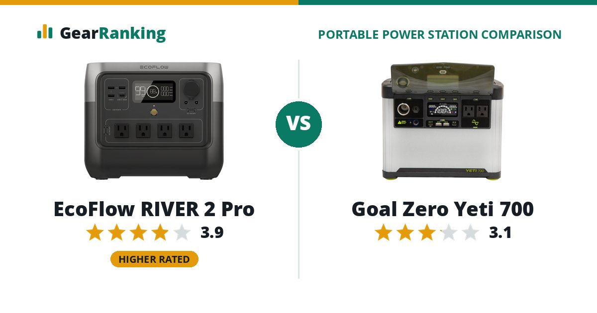 EcoFlow RIVER 2 Pro vs Goal Zero Yeti 700