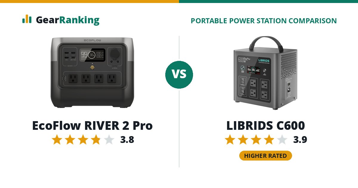EcoFlow RIVER 2 Pro vs LIBRIDS C600