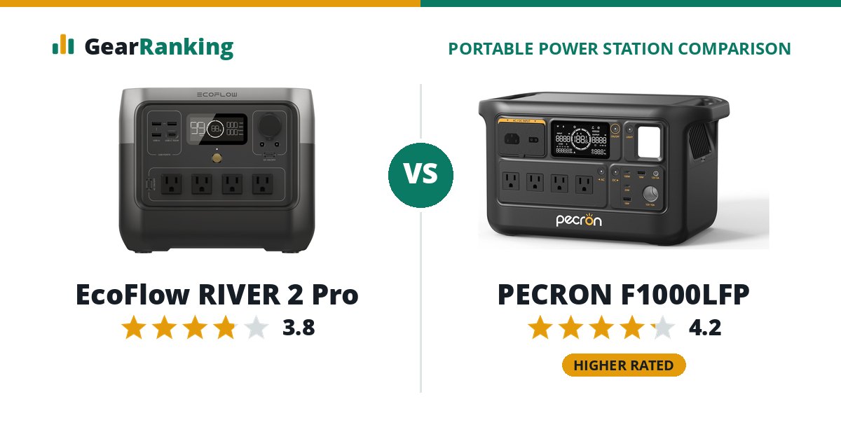 EcoFlow RIVER 2 Pro vs PECRON F1000LFP