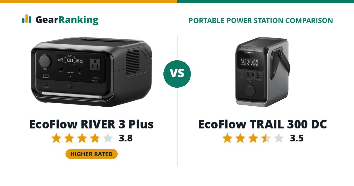 EcoFlow RIVER 3 Plus vs EcoFlow TRAIL 300 DC
