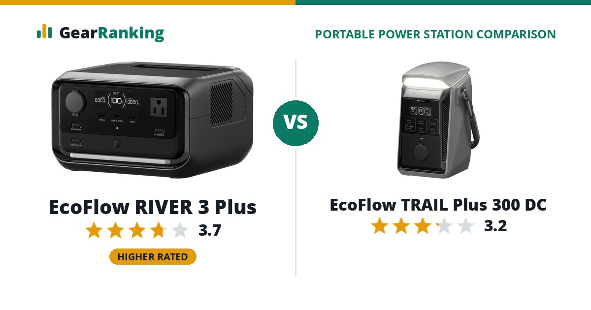EcoFlow RIVER 3 Plus vs EcoFlow TRAIL Plus 300 DC