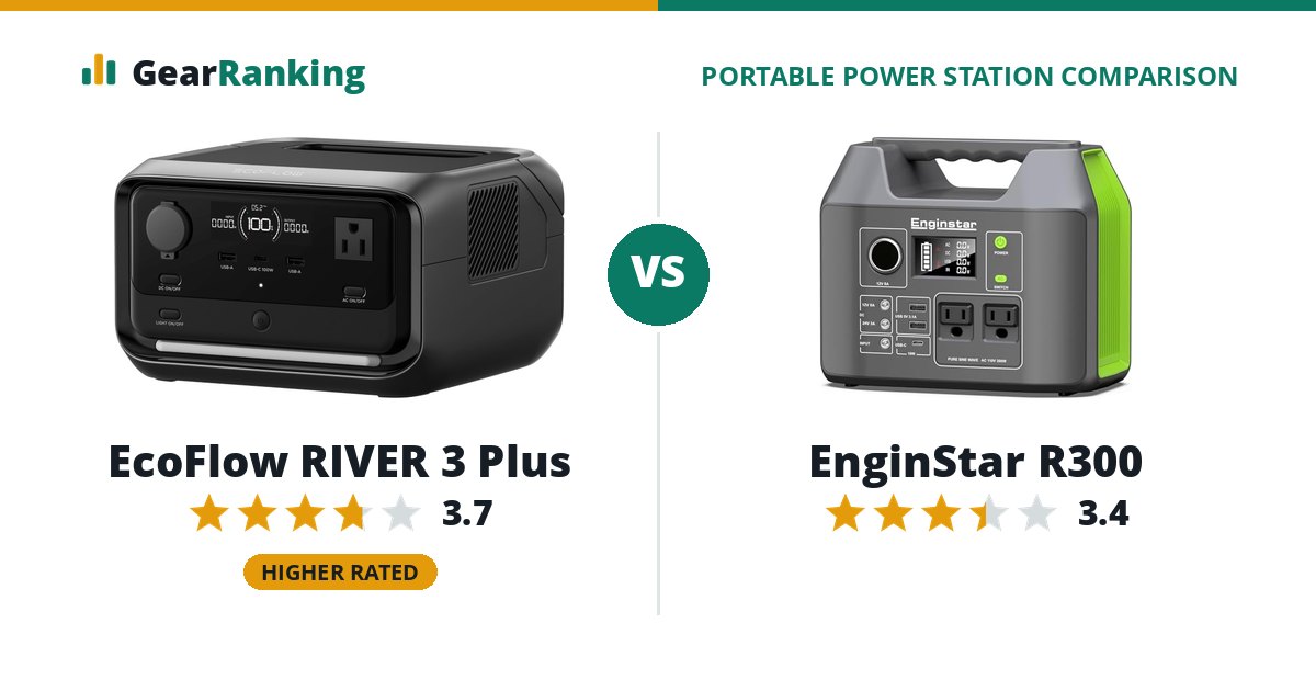 EcoFlow RIVER 3 Plus vs EnginStar R300
