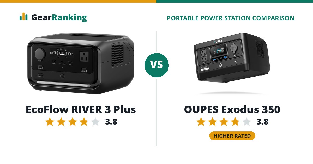 EcoFlow RIVER 3 Plus vs OUPES Exodus 350